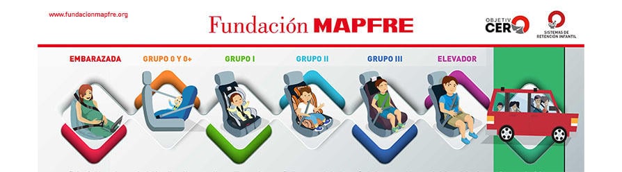 El cinturón para embarazadas - Fundación MAPFRE